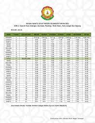 Gelaran gp sepang (seri 15) adalah seri lanjutan yang sebelumnya diadakan di singapura (seri 14). Waktu Sholat Subuh Daerah Sepang