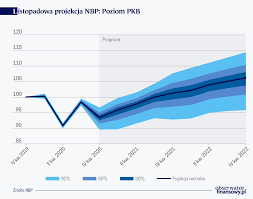 Jun 29, 2021 · inflacja cpi zwiększyła się w maju do 4,7% r/r wobec 4,3% w kwietniu. Raport O Inflacji Obserwator Finansowy Ekonomia Debata Polska Swiat