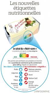 Comment Utiliser Le Nutri Score Pour Faire Le Meilleur Choix Hervecuisine Com Etiquette Nutritionnelle Etiquettes Alimentaires Etiquetage Nutritionnel