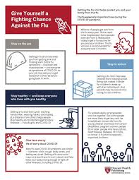 In other words, there is convincing evidence iarc is a research organization that evaluates the evidence available on the causes of cancer but does not make health recommendations as such. Flu Vaccine Fact Sheet Harvard Health