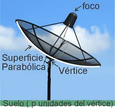 Parábolas con Vértice en el Origen | CK-12 Foundation
