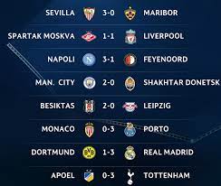 Founded in 1992, the uefa champions league is the most prestigious continental club tournament in europe, replacing the old european cup. Score Champion League Today Cheap Online