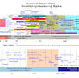 Philippines Timeline from en.wikipedia.org