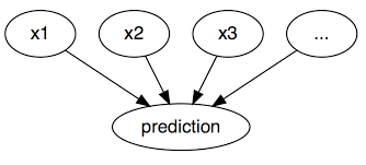That's why our test kitchen went on a mission to find the best coffee maker on the market for brewing a great cup o' joe. 6 1 Counterfactual Explanations Interpretable Machine Learning