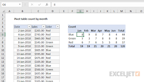 Pivot Table Pivot Table Count By Month Exceljet