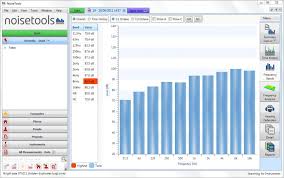 Calculate Dba From Octave Band Sound Levels Noisenews