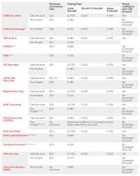 Google pay is a fast and secure way to pay a friend, order dinner, book movie tickets, and earn google pay helps you do more with your money. Which Is The Best Stock Broker For Singapore Investors 2021 Guide Financial Horse