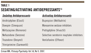 list of ssri medication