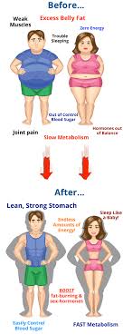 Pin On Fast Metabolism