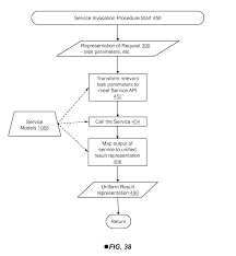 112m consumers helped this year. Us20130117022a1 Personalized Vocabulary For Digital Assistant Google Patents