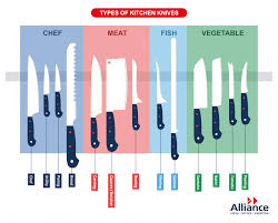 A good knife is an essential tool for any kitchen. Types Of Knives A Guide To Kitchen Knives And Their Uses Alliance Online Blog