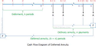 Types Of Annuities Mathalino