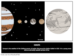 Europa is named after a woman in greek mythology who was the daughter of a king. Galilean Moon Europa Picture Encyclopedia Of Astronomy
