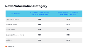 Ministry of health of malaysia. Impact Of Covid 19 On Digital Media Consumption In Apac Comscore