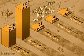 casualty statistics from the war on terrorism