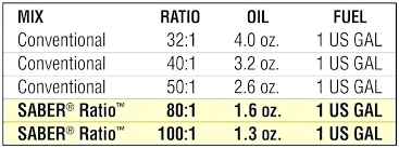 2 cycle oil mix ratio outboard motor 221bc co