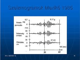 Hibás link jelzése link megosztásaértékelés. Szemmel 1 Resz A Foldrenges Keletkezese Pdf Ingyenes Letoltes