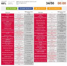 Pin By Cheryl Mackie On Ice Breakers And Fun Times In 2020 Finish The Lyrics Trivia Quiz Online Trivia