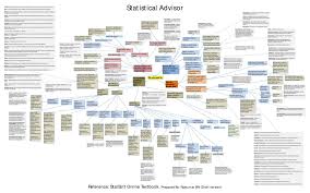 Very Extensive Statistical Analysis Advisor Chart By Rajkumar Bn Datascience Statistics Machinele In 2020 Statistical Analysis Statistical Science Infographics