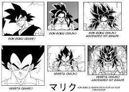 What if goku black was pulled from his reality into the dragon ball gt timeline in a different sequence of events. Dragon Ball New Age Lifeanimes Com