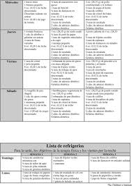 Nowzaradan diet is designed to follow before and after the surgery. Dieta Para Mujeres De 1200 Calorias Diarias Para Doblar Entre 6 Y 12 Libras En 10 Dias Dr Nowzaradan Plan De Dieta Para Bajar De Peso