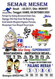 Prediksi Sydney 8 Oktober 2020 Keraton4d Arti