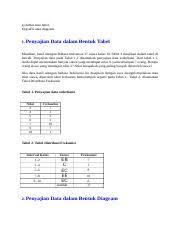 Maybe you would like to learn more about one of these? Penyajian Data Statistik Docx A Daftar Atau Tabel B Grafik Atau Diagram 1 Penyajian Data Dalam Bentuk Tabel Misalkan Hasil Ulangan Bahasa Indonesia 37 Course Hero