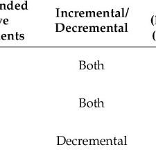 PDF) A High-Quality and Space-Efficient Design for Memristor Emulation