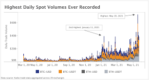 At present, the valuation of bitcoin is poised at $716 million, while that of ethereum's market cap is around $132 million. Nbvrjog7wapmgm