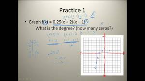 Analyzing Graphs Of Polynomial Functions Polynomial Functions Polynomials Graphing
