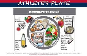 A Balanced Training Diet Nutrition Athlete Nutrition Athlete Meal Plan