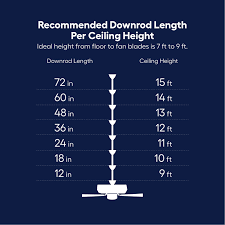 This applies to all habitable rooms as well as hallways and common areas. Ceiling Fan Buying Guide