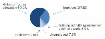 National Improvement Framework For Scottish Education 2016