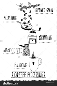 Coffee Processing Illustration Hand Drawn Style Isolated On White Papan Menu Pecinta Kopi Kopi