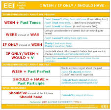 Secara peribadi, saya rasa bersyukur walaupun sedih hilang kerja tetapi saya masih mempunyai sumber pendapatan lain contohnya buat reviu dan sebagainya. How To Use Wish In English I Wish If Only 7 E S L Cute766