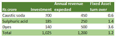 Bodal Chemicals Q4 Weak Quarter But Strategic Decisions