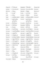Learns English And English Language English To Telugu Meaning List Of Verbs English Vocabulary Words English Words Learn English Words
