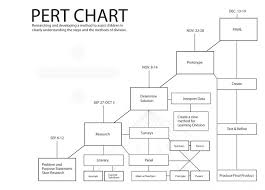 Pert Chart Excel Kozen Jasonkellyphoto Co
