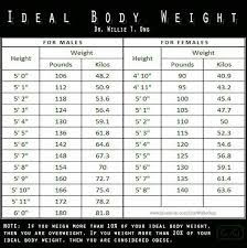 Ideal Body Weight Ideal Body Weight Ideal Body Measurements Ideal Body