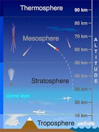 It is split up into two different parts, the lithosphere (which is the top part) and the asthenosphere (which is the bottom part). Demonstrating The Thickness Of Atmospheric Layers Ucar Center For Science Education