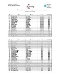 Resultados Finales Parl