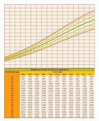 Health Weight Height Chart Images Online