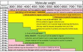 Compound Curation Faq Center For Molecular Discovery