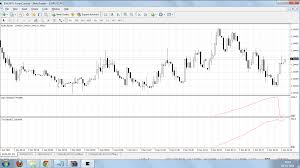 how to setup tick charts in metatrader 4