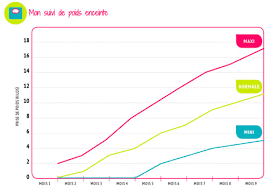 We did not find results for: La Courbe De Suivi Du Poids De Grossesse