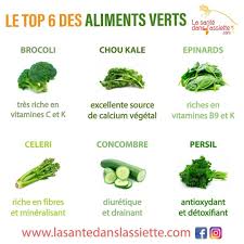 D Une Maniere Generale Les Aliments Verts Sont Riches En Chlorophylle Un Pigment Qui Possede De Nombreux Bienfaits Elle Stimule Notamment La Producti