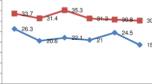 Line Chart For Compressive Strength Of Specimens With