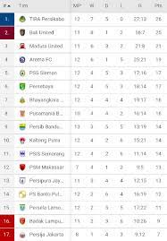 Ini catatan pelatih persib usai latih tanding kontra pskc. Jadwal Persib Bandung Tantangan Kian Berat Usai Ditahan Persela Bola Tempo Co