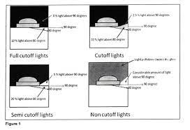 93 21 00 Outdoor Lighting Standards