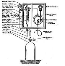 water purification wikipedia